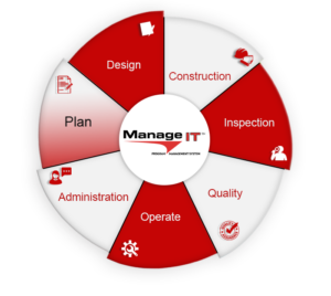 manage it disciplines